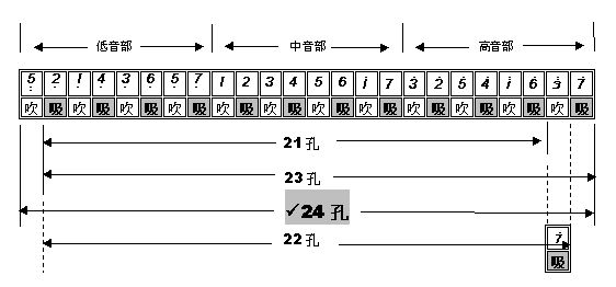 有24孔重音口琴教程视频及详细基础入门吗