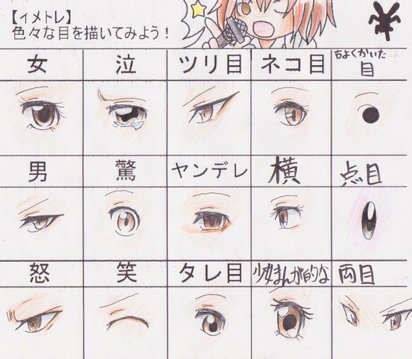 日系动漫男生眼睛怎么画