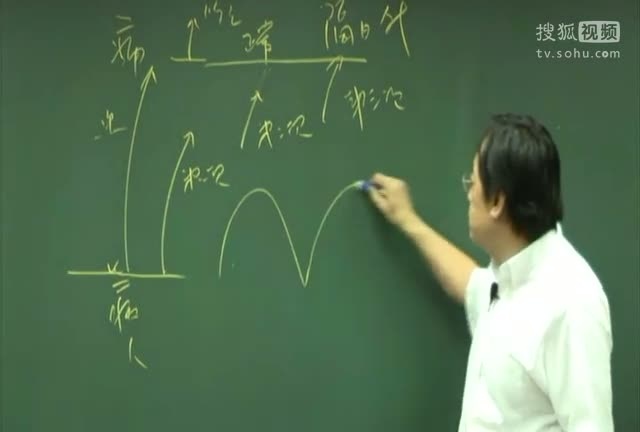 最新完整版 倪海厦中医天纪人纪高清易经六壬地纪更新资料包邮