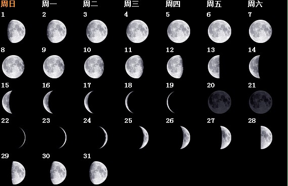 一个月里月球明亮部分是怎样变化的