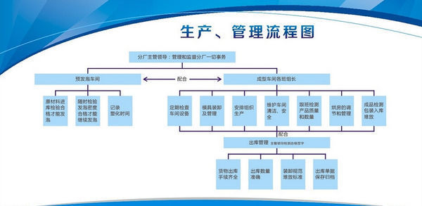 企业流程管理企业人力资源管理实务操作具体流程