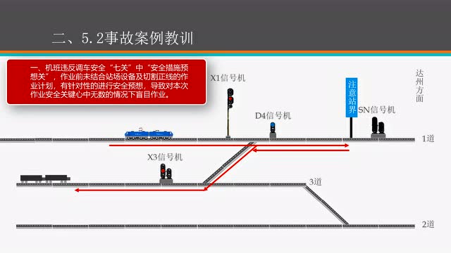 安康机务段安康运用 车间调车典型 事故案例教学视频