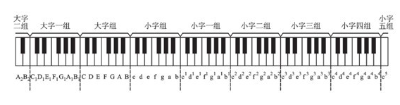 五线谱入门教程