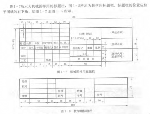 标题栏 具体尺寸见附图