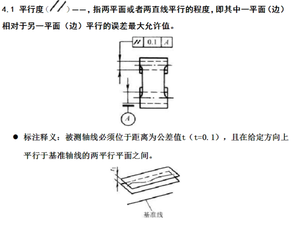 很高兴为你解答,这是行位公差符号平行度的符号即a面性对于b面平行的