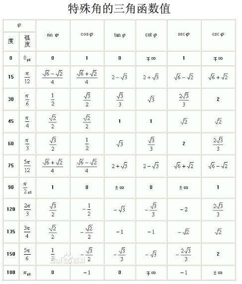 也可以说以角度为自变量,角度对应任意两边的比值为因变量的函数叫