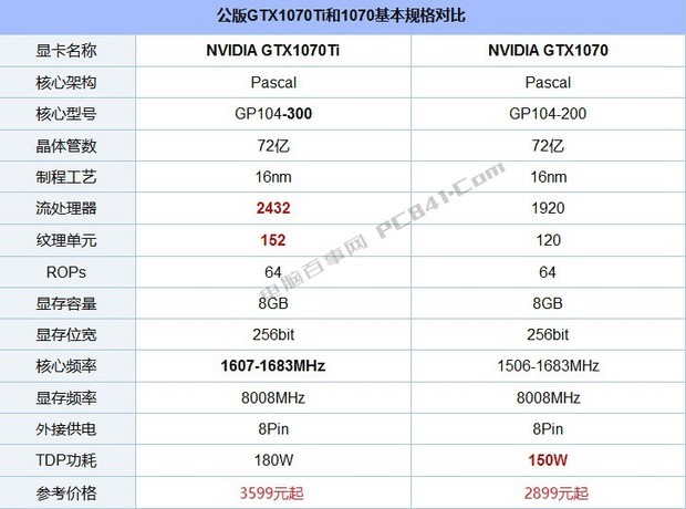 gtx1070ti天梯图 秒懂显卡gtx1070ti性能排行