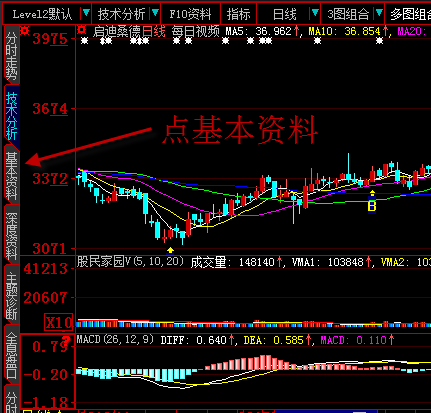 大智慧怎么查看股票基本信息