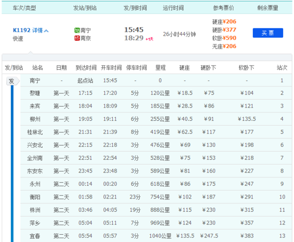 截止于2016年9月,南宁到青岛的列车只有1趟k1138次,没有k1192次,k