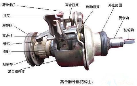 洗衣机离合器下面的弹簧在哪