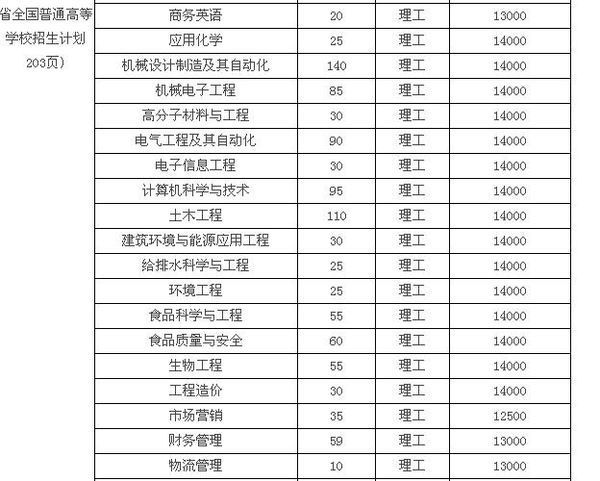 黑龙江东方学院2015各科收费是多少