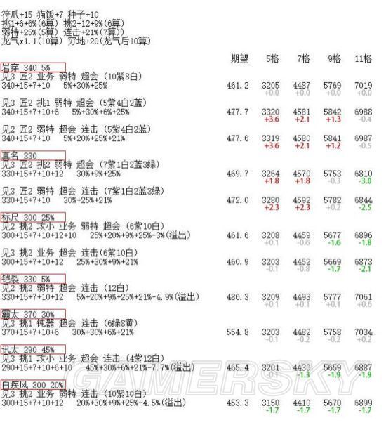 《怪物猎人xx》太刀极限配装期望值详解