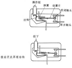 燃气灶微动开关的原理