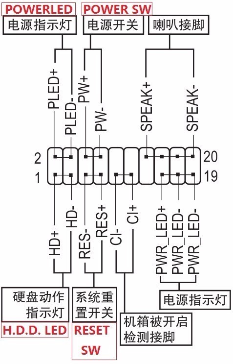 技嘉ga-h61m-s2-b3主板电源指示灯跳线怎么插