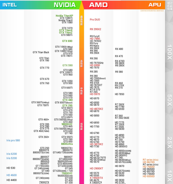 属于入门还是中端还是高端显卡?谢谢
