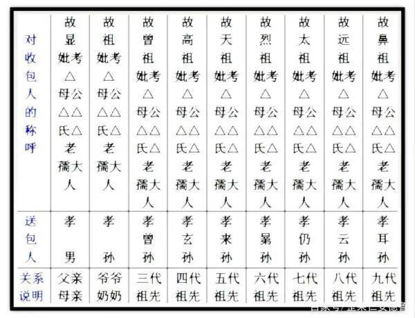 墓碑上的"先考"与"显考",有哪些区别呢?