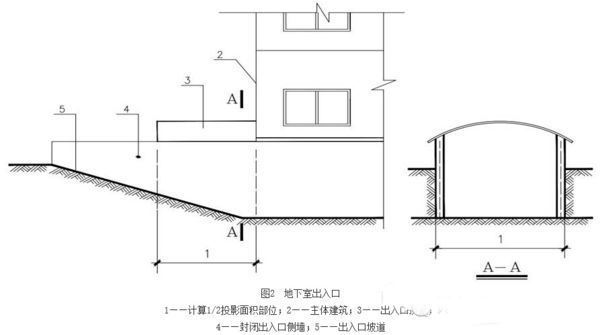 地下车库坡道口阳光蓬段算不算建筑面积?