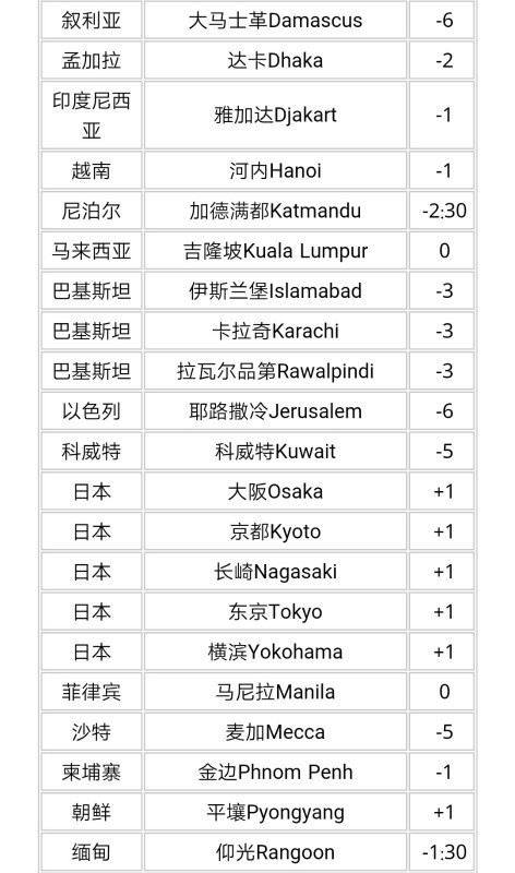 世界各国时间对应北京时间24小时对照表 有吗