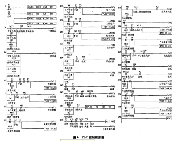 三菱plc程序改写为西门子plc程序