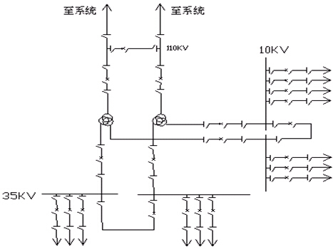 变电站有35kv和10kv两个电压等级,急求其cad平面布置图和电气主接线图
