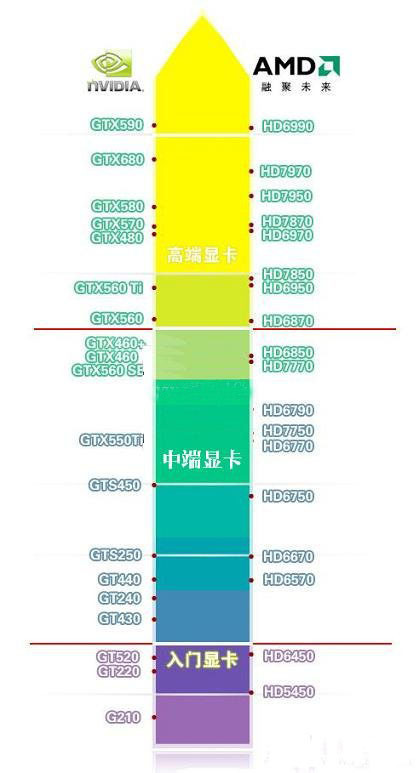 有没有丽台专业图形显卡的天梯图?