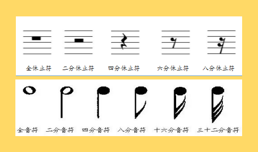 写出简谱的全音符,二分音符,四分音符,八分音符,十六分音符及其休止符