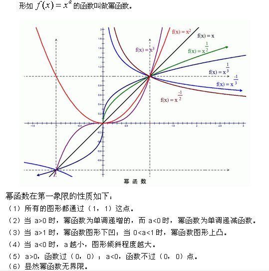 幂函数图像有什么规律