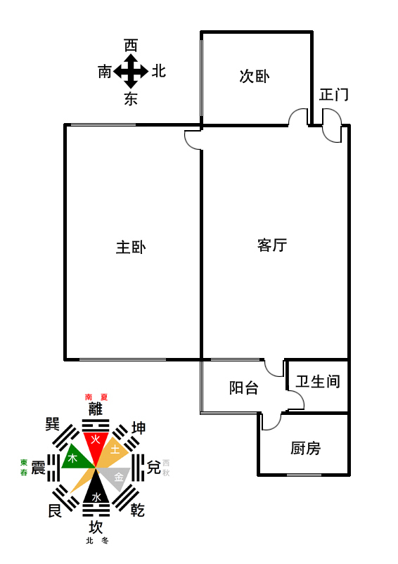 追答:据此《户型图》,"入户门"开西北,属"东四宅"之"乾门巽宅".