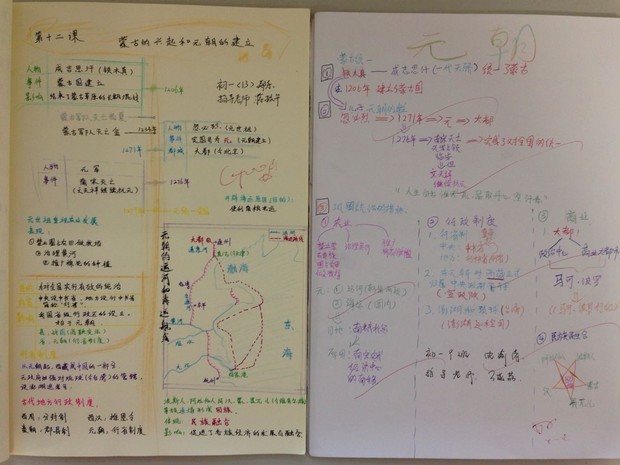 七年级上册历史思维导图求图片