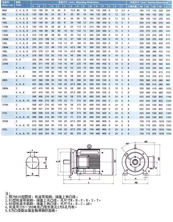 yb2-132m4电机轴是多大尺寸