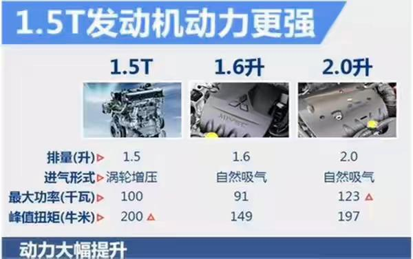 5l和1.5t有什么区别?1.6sm mt什么意思?