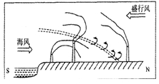 试题难度:难度:中档 试题类型:单选题 试题内容:海陆风是热力环流的一
