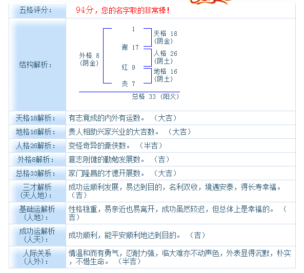 取女孩名字中有火和土,姓谢