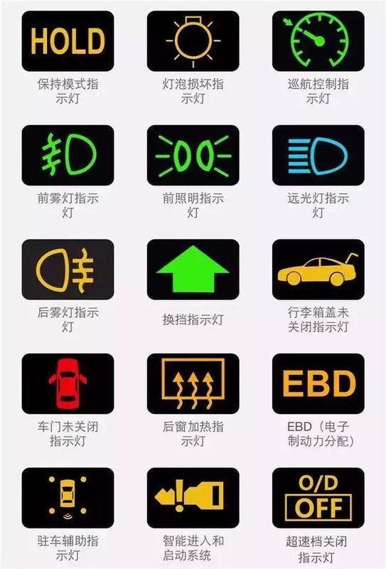 江淮客车 jac 汽车的故障灯代表什么?