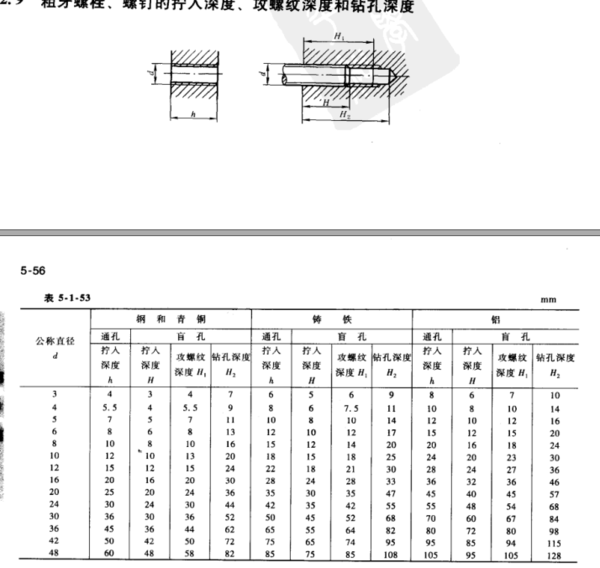 solidworks中异型孔导向 m4螺纹孔 默认给定深度(钻孔