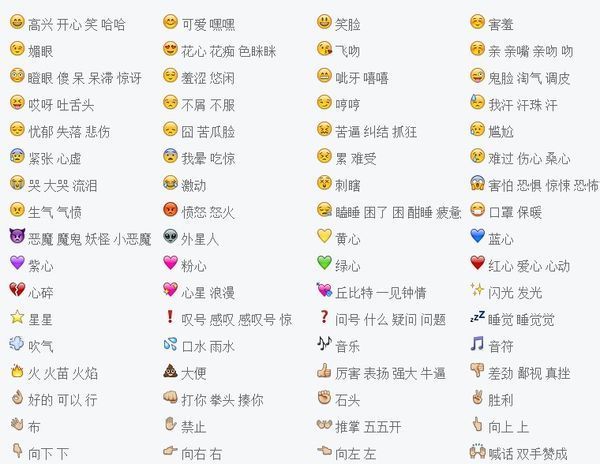 每个emoji表情都是啥意思,想要全部表情的名称