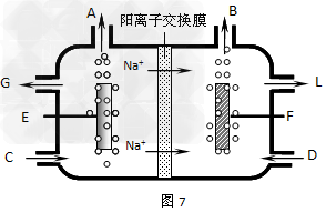 海盐应用很早,现在是氯碱工业的原料.