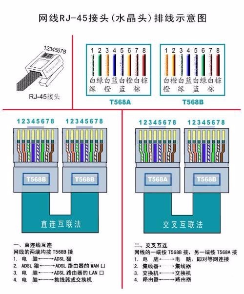 网线一端接面板一端接水晶头,该怎么接线,附面板端接线,面板按照方