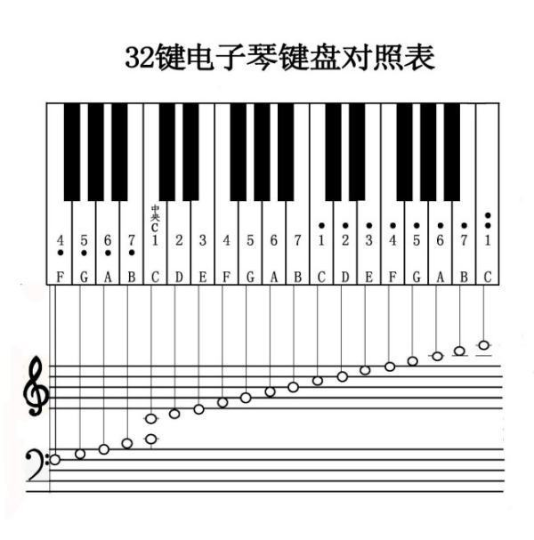 32键电子琴琴键对照表
