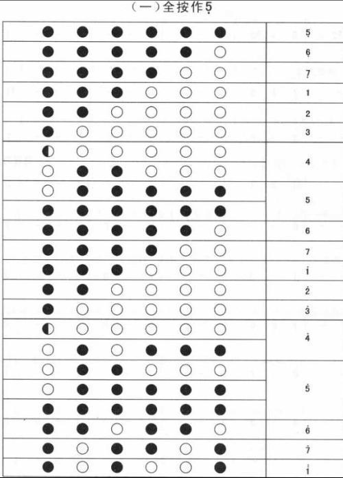 谁会吹笛子的?教我些基本的吹法