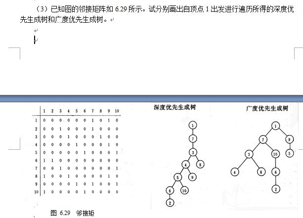 试分别画出自顶点1出发进行遍历所得的深度优先生成树