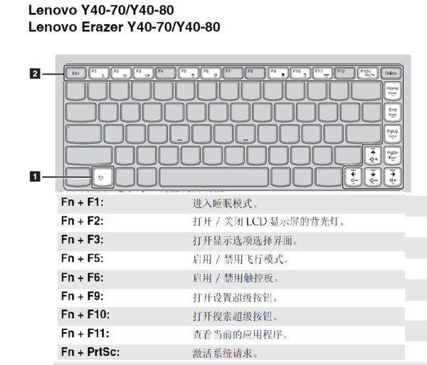 联想y40-70键盘上的f1到f12的作用