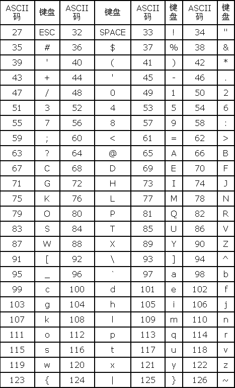 1个回答 满意答案 空格的ascii码值是32,转换为16进制是x20,使用转义