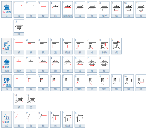 大写数字一到十的笔顺