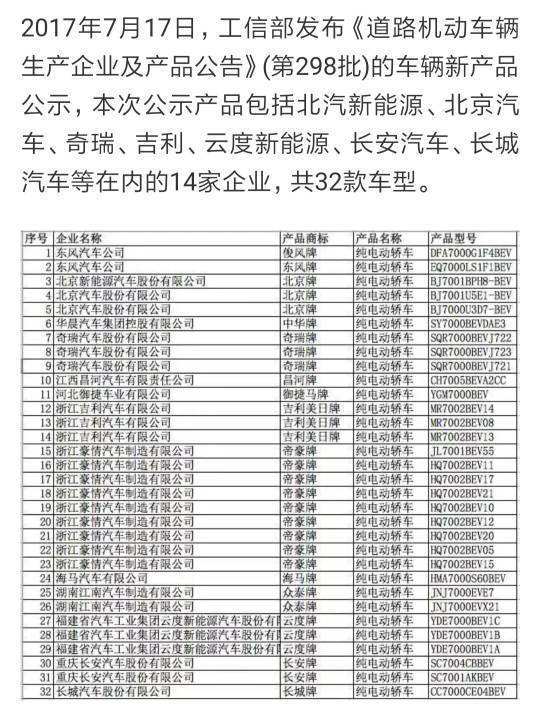 四轮电动车有哪些品牌什么牌子的四轮电动车最好