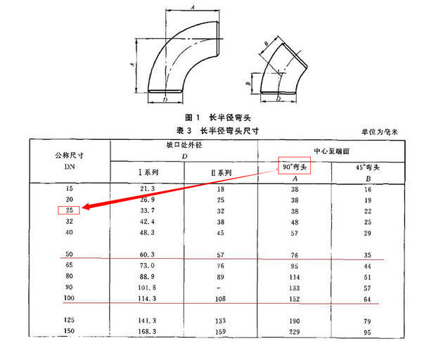 另外根据工程需要还包括60°等其他非正常角度弯头