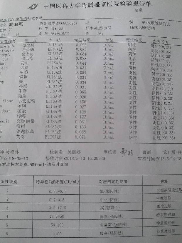 请专业医生帮看下婴儿过敏源检测报告,谢谢