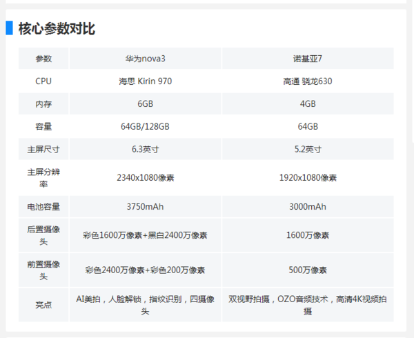 华为nova3价格