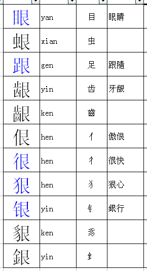 给眼字换个偏旁组成新字再组词 site:www.mofangge.com