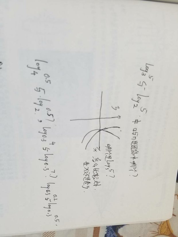 对数图像怎么画?比较大小怎么利用函数图像比较?